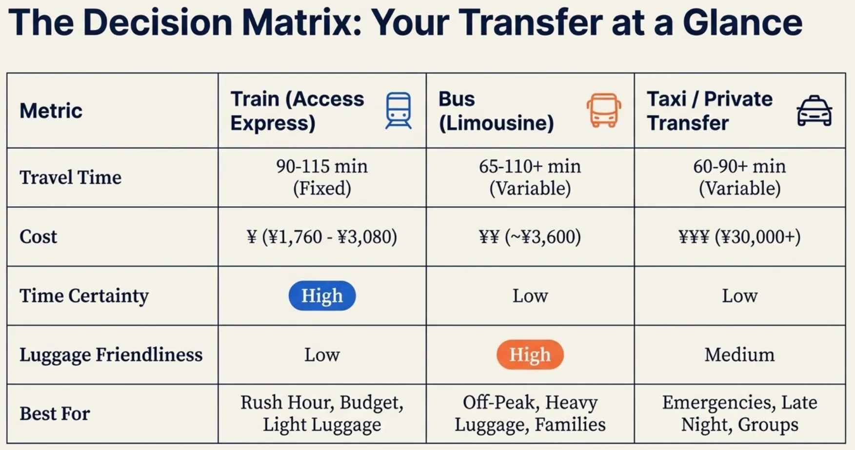 Tokyo Haneda Airport immigration and customs area for airport transfers
